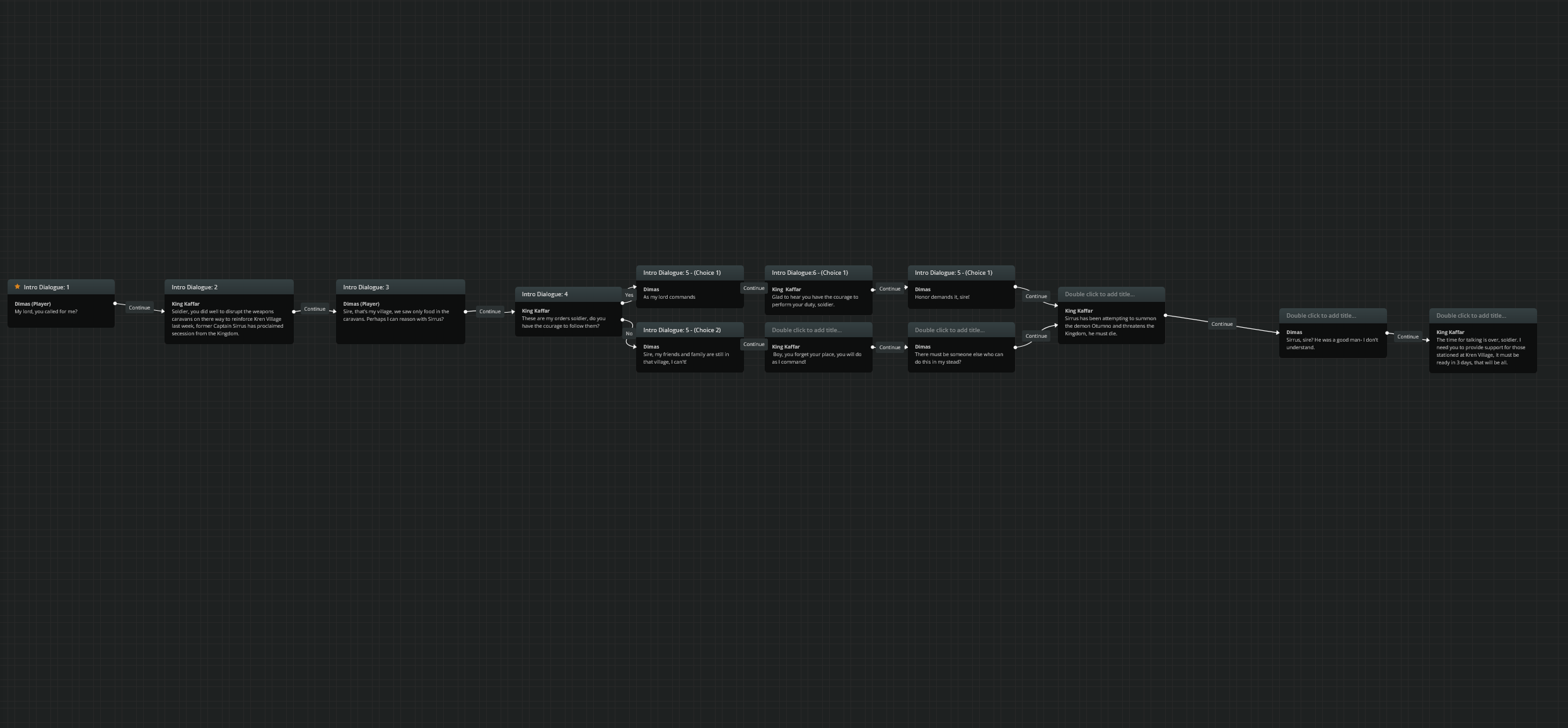 Quest branching dialogue writing, design, and implementation